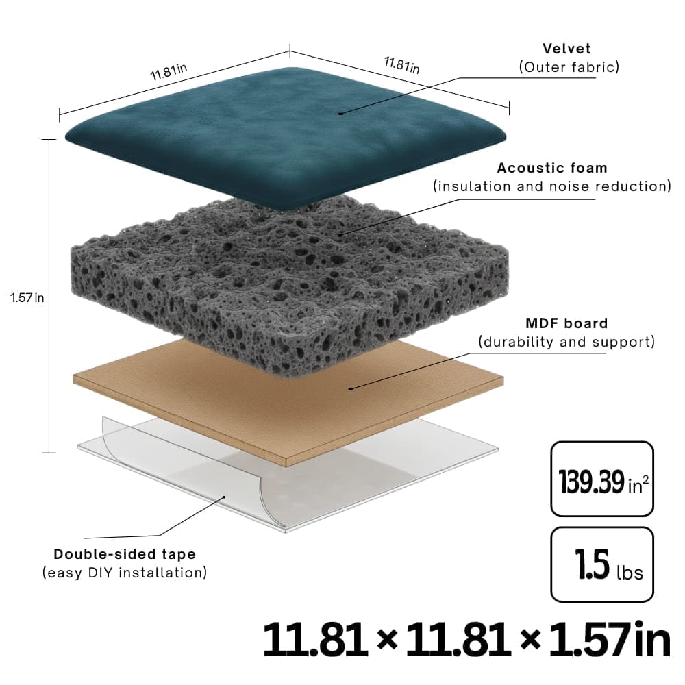 Wall panel dimensions 11.8x11.8x1.6 inches